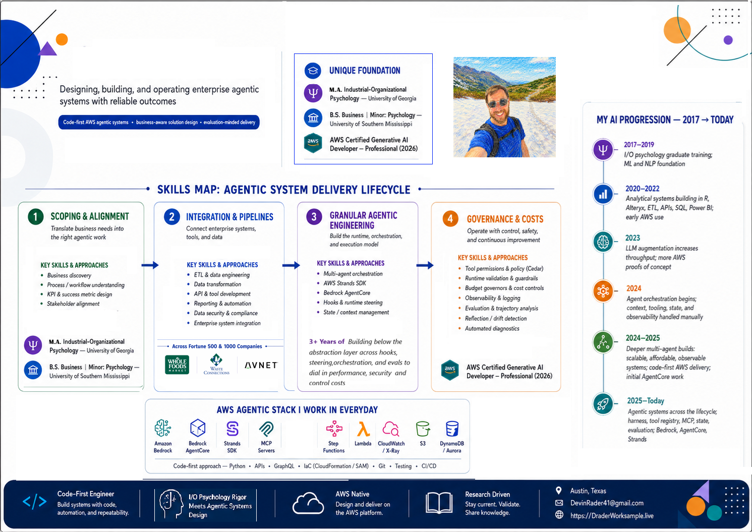 Advanced Technical Skills Map.pdf Devin Rader — Agentic Systems Architect